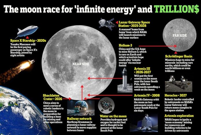 Nations race to the south pole and 'dark side' of the moon